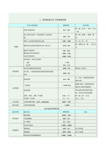 常用摩擦系数