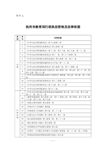 杭州市教育局行政执法资格及法律依据