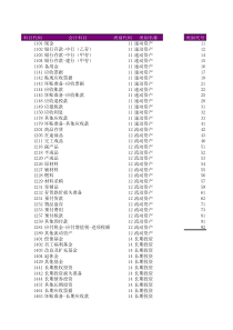 案例15-2-财务报表