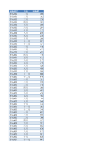 Excel-数据透视表的逆操作