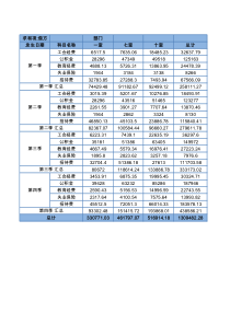 实验8-多个数据透视表联动