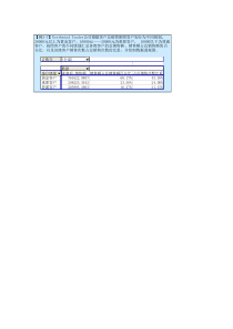 《经济管理中的计算机应用》例3-07-利用数据透视表汇总Northwind公司分级客户销售额百分比