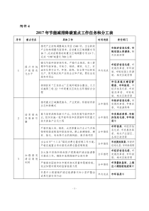 2017年节能减排降碳重点工作任务和分工表-上海发改委