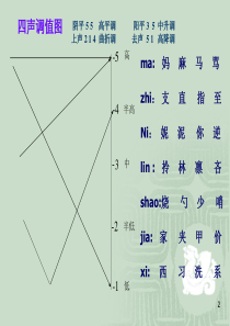 普通话测试讲座：声调、变调(三)