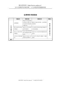 某房地产公司法律事务考核指标