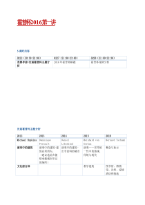 霍普杯历届题目解析