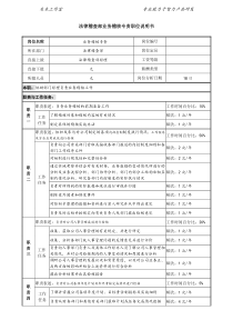 某投资公司法律稽查部业务稽核专责职位说明书