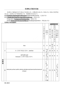 英语名词性从句知识归纳