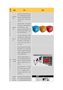 UI设计学习内容