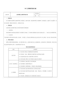 IT人员绩效考核方案