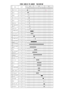 高层建筑施工进度计划表