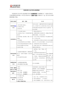 民事法律行为[司考考点独家精读