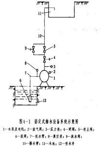 矿井水泵工(图片)