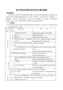 高中英语动词的时态和语态专题训练题