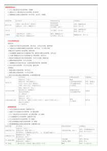 药物分析重点药物总结