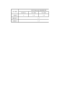 两直线的位置关系