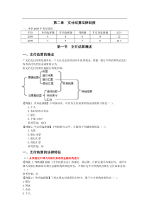 江苏财经法规资料支付结算制度