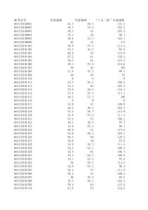 江门XXXX公务员招录考试成绩 检察系统(非法律业务)