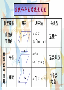 线面平行判断与性质