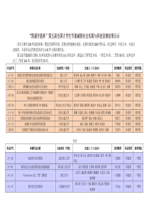 凯盛开能杯-第五届节能减排大赛获奖名单公示