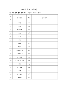 工程材料进场计划