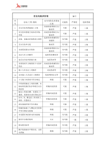 安全风险评价表