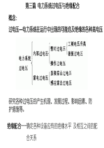 折射系数和反射系数