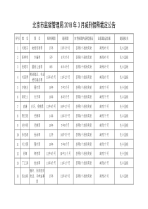 2018年3月提请减刑假释案件公告-北京监狱管理局