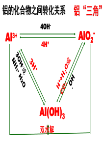高一化学_必修1_铝三角图象问题