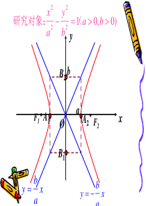 双曲线的性质全