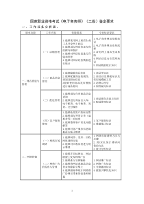 电子商务高级新理论1