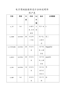 电子商城数据库详细设计说明书1概要