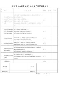 安全生产责任制考核表(全套)