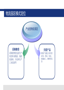 物流园区――ALL56物流咨询方案部培训