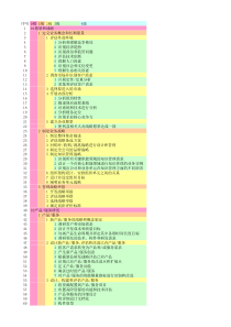 流程分类框架(APQC-PCF)