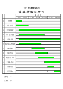 弱电施工进度表