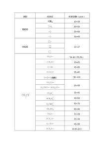 核磁共振(NMR)解析中常用基团的碳化学位移移值表