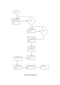 安环部工作流程图