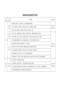 销售案场品质检查标准对照表