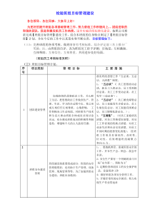 焊接班组目标管理建设实施方案