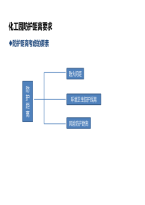 化工园防护距离