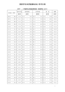 国家学生体质健康标准小学1-6年级评分表