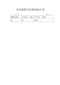 专任教师专科以上学历情况统计表