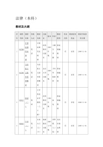 法律本科教材及大纲