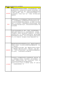 信息系统项目的生命周期模型(最全总结)