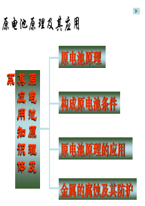 电化学基础知识