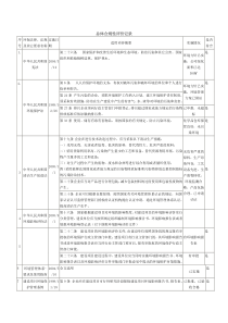 法律法规合规性评价