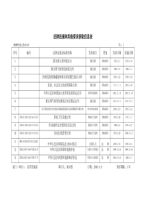 法律法规和其他要求获取信息表