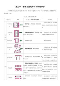 粉末冶金常见问题解决方案