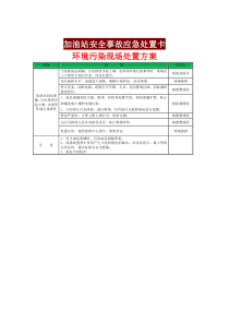 环境污染现场处置方案事故应急处置卡